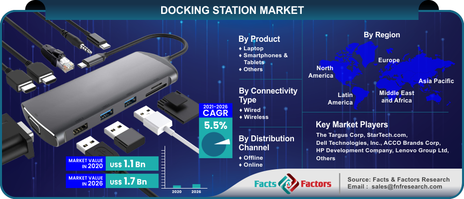 Docking Station Market